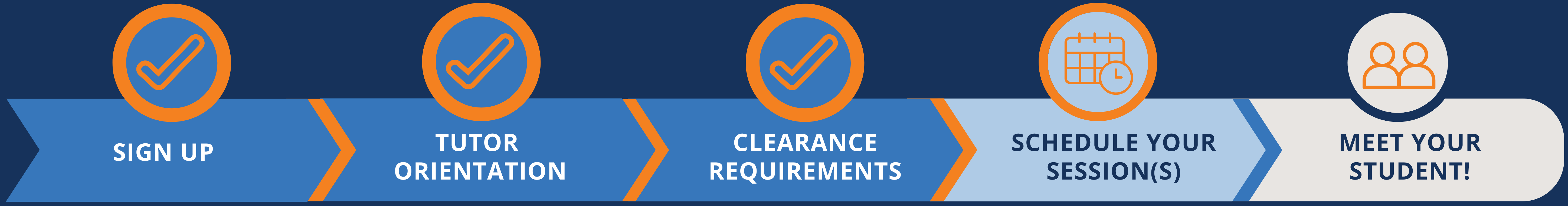 Image showing progress bar with the 4th of 5 steps called "Schedule Your Session(s)" highlighted.